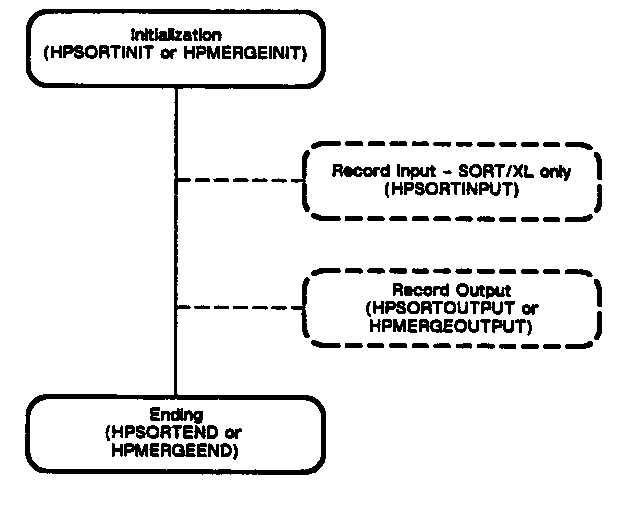 [Record Input and Output]