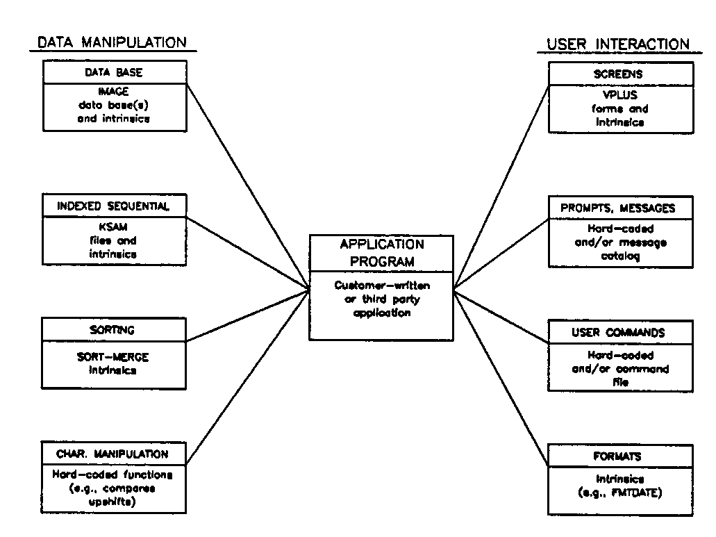 [Application Program Without NLS]