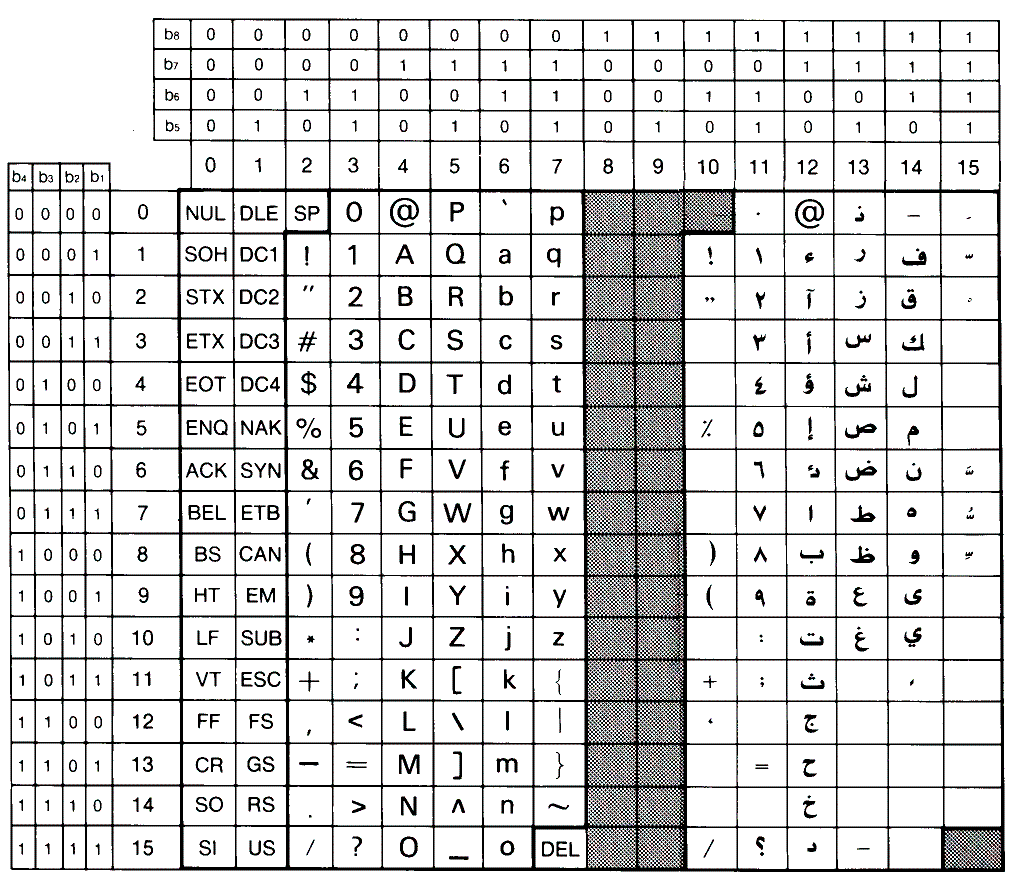 [ARABIC8 Character Set]