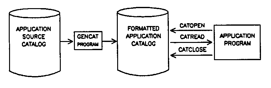 [GENCAT Utility Program]