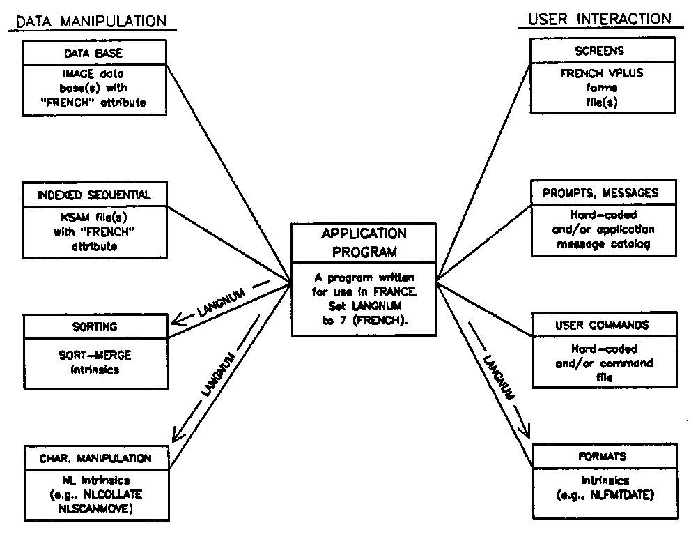 [Single Language Application]