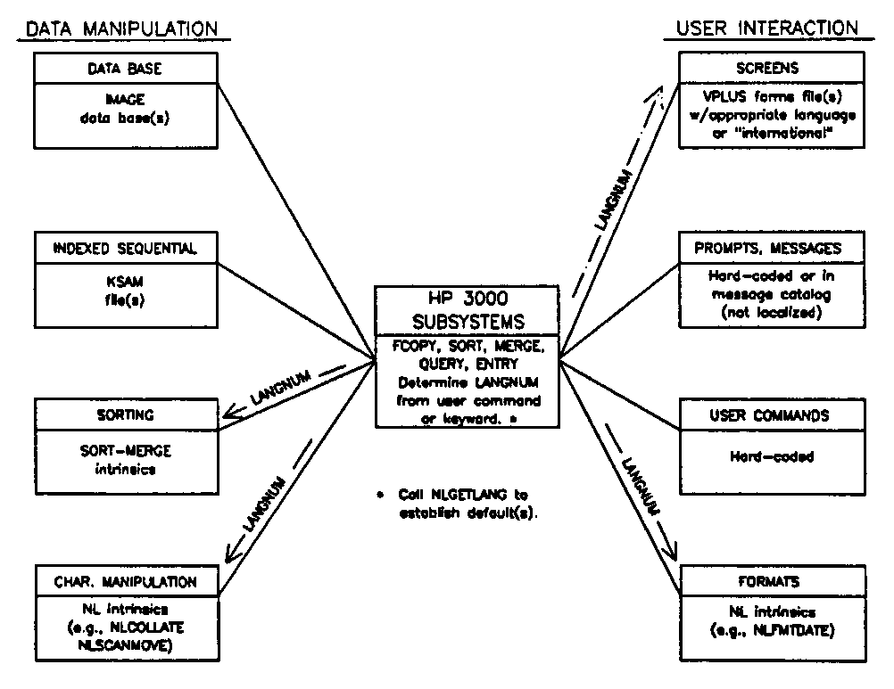 [Subsystem Utility Program]