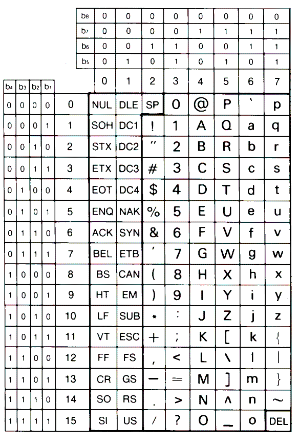 [USASCII Character Set]