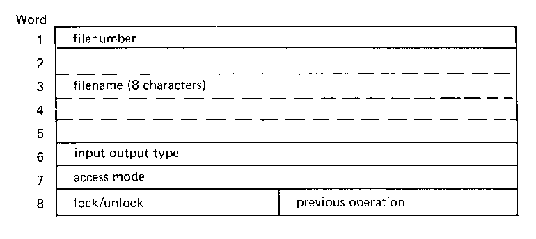 [Filetable Structure]