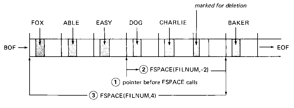 [File Position with FSPACE]
