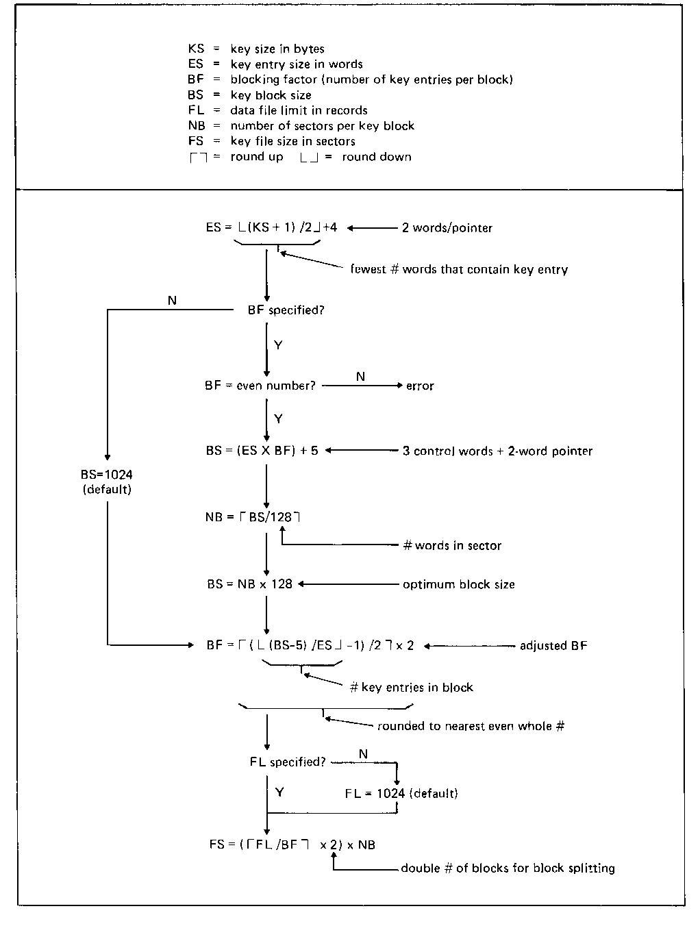 [Formula to Determine File Space per Key]