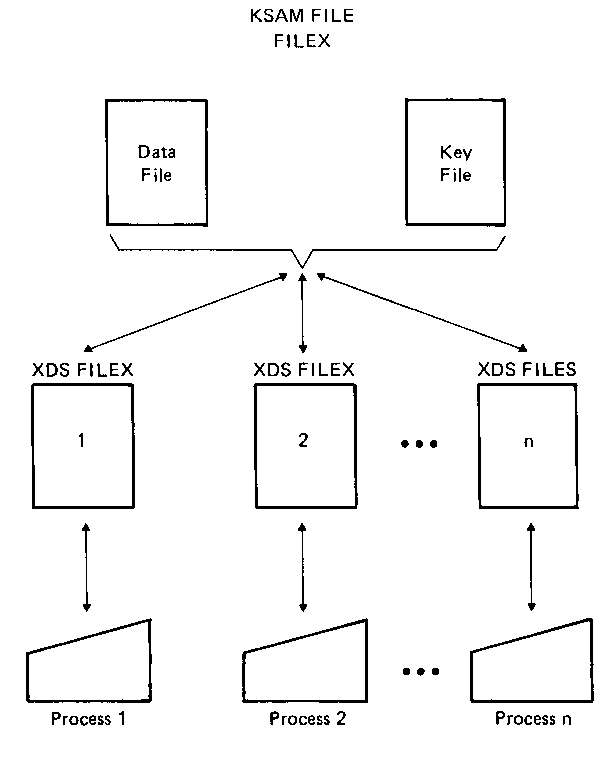 [Extra Data Segments for Shared Access]