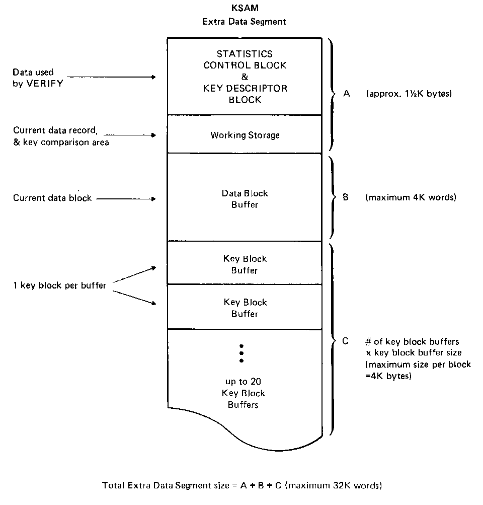 [KSAM Extra Data Segment]