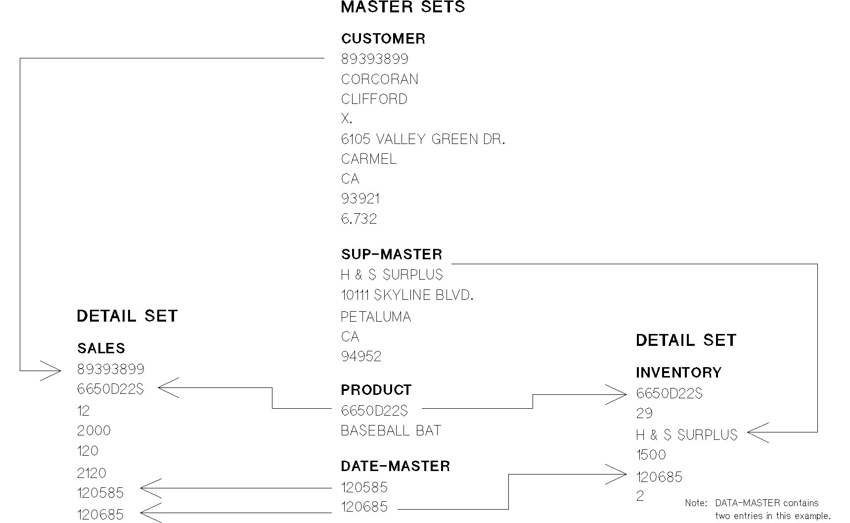 [Sample Entry Values]