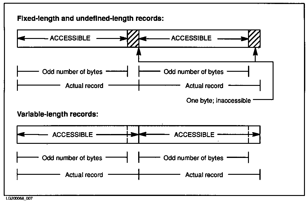 [Record Placement for ASCII Files]