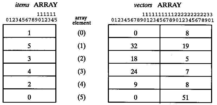 [Illustration of FPARSE Usage]