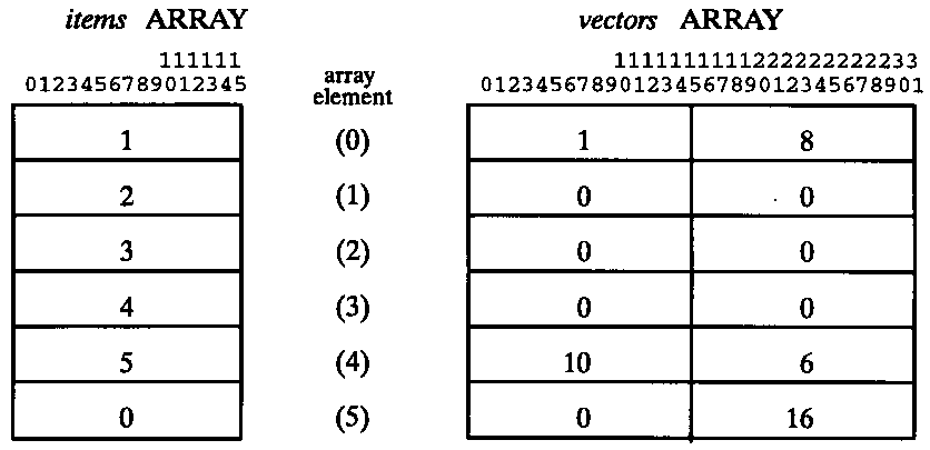 [Illustration of FPARSE Usage]