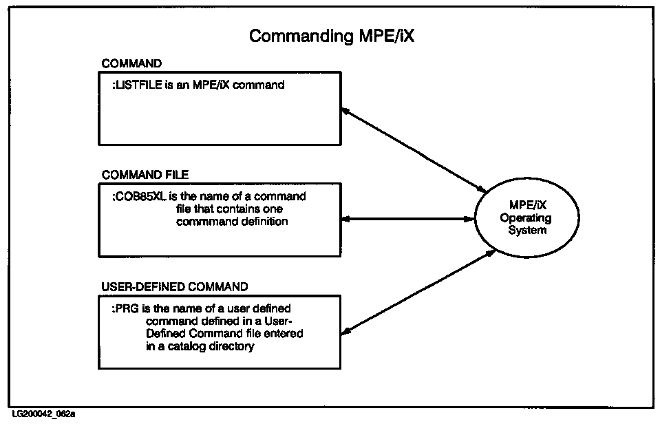[Commanding MPE/iX]