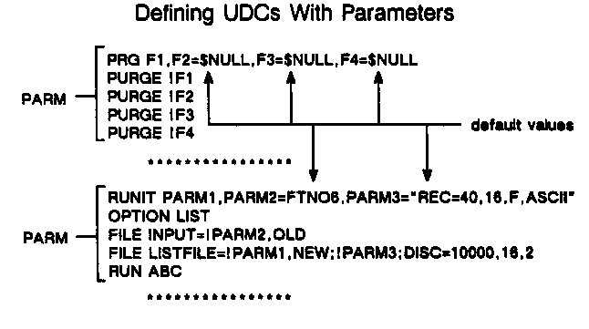 [UDC File Example]