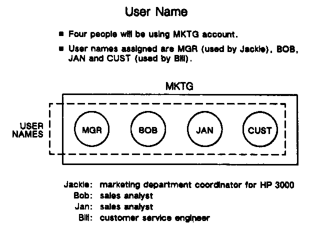 [User Example]