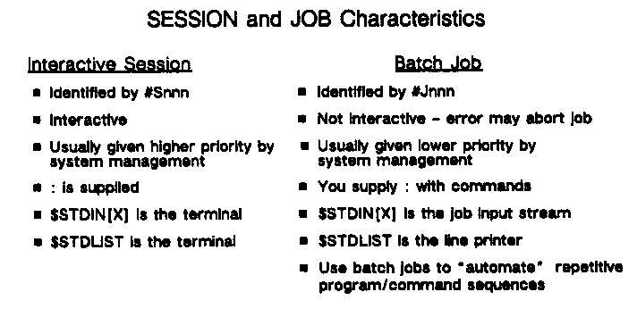 [Session and Job Characteristics]