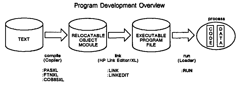 [MPE/iX Program Development]