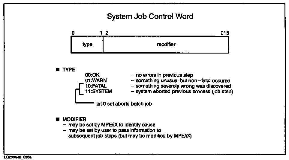 [Job Control Word (JCW) Structure]