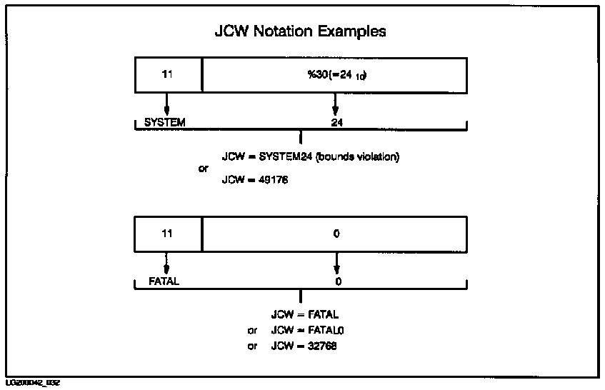[JCW Notation Examples]