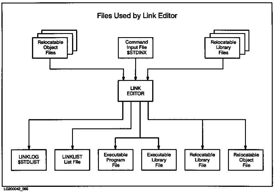 [Files Used by HP Link Editor/XL]