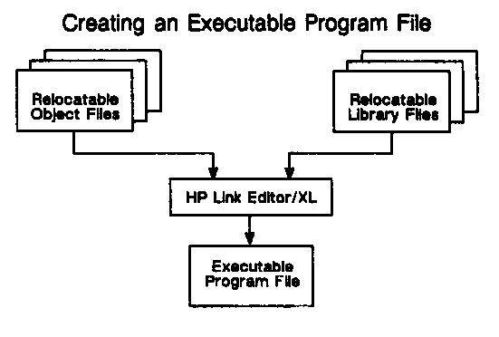 [Creating an Executable Program File]
