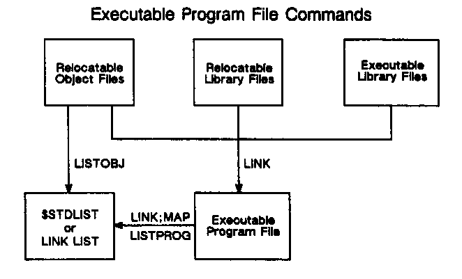 [Executable Program File Commands]