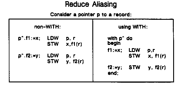 [Reducing Aliasing]