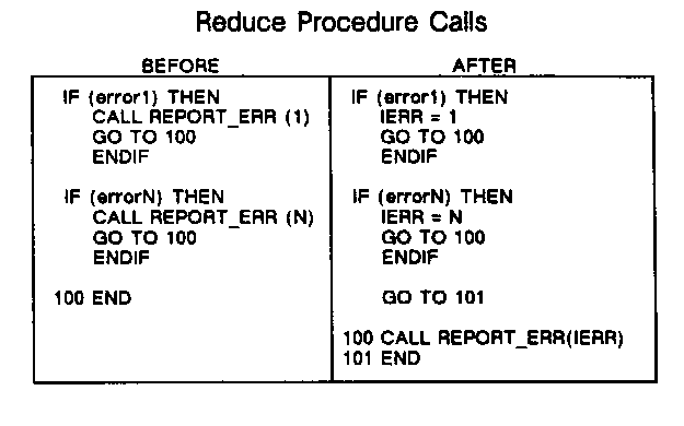 [Reducing Procedure Calls]