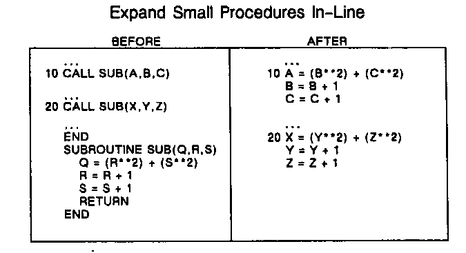 [Expanding Small Procedures In-line]