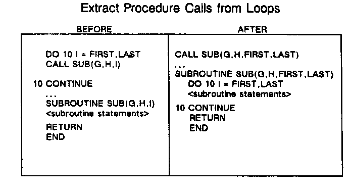 [Extracting Calls from Loops]
