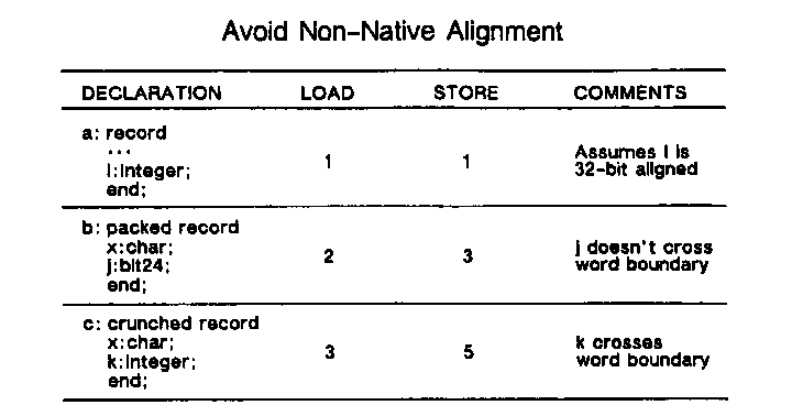 [Avoiding Non-native Alignment]