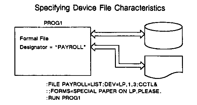 [Specifying Device File Characteristics]