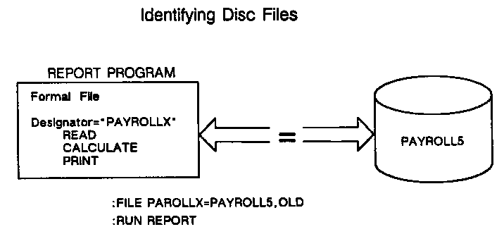 [Identifying a Disc File using File Designators]