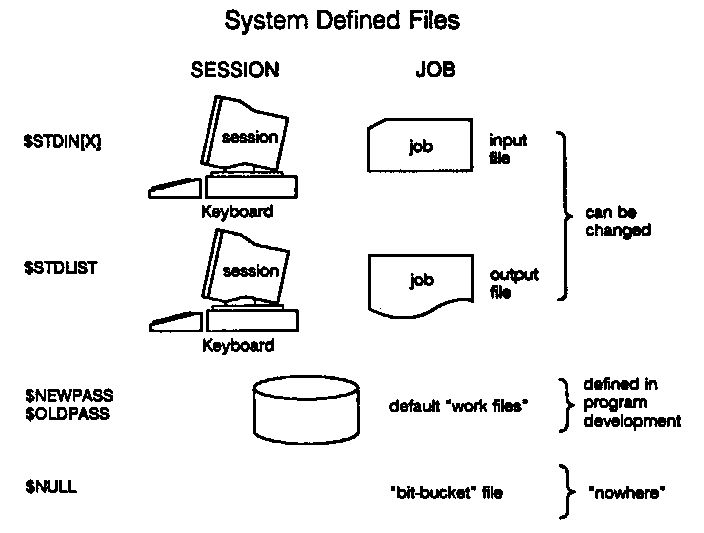 [System Files in Use]