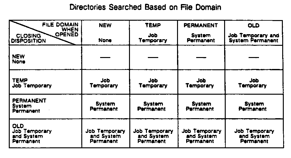 [Directories Searched Based on File Domain]