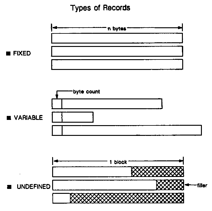 [Record Types]