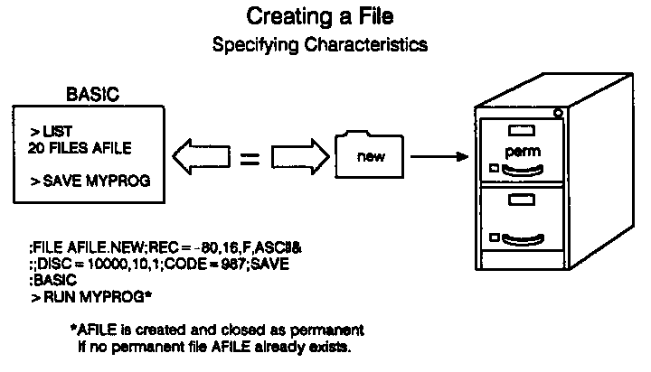 [Creating a File]