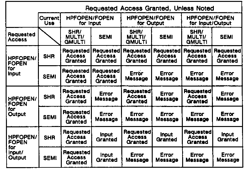 [Actions Resulting from Multiaccess of Files]