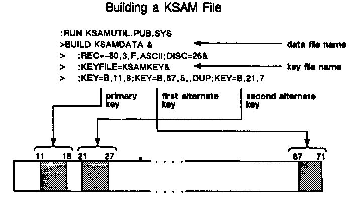 [Building a KSAM File]