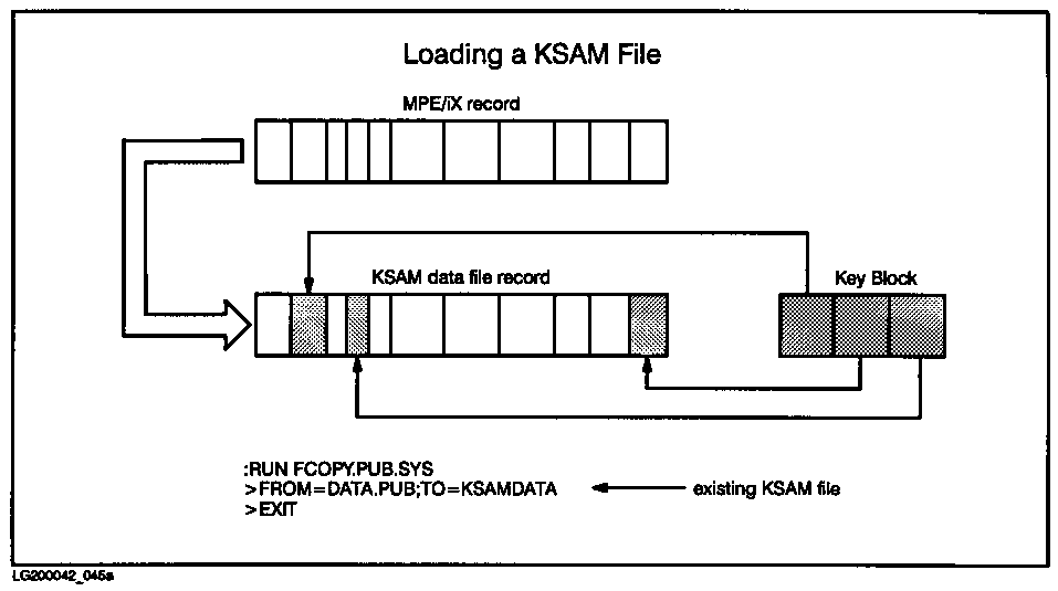 [Loading a KSAM File]