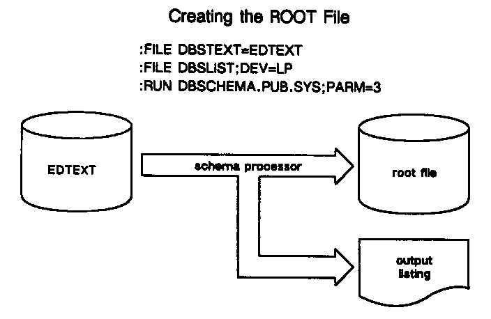 [Example of Creating a Root File]