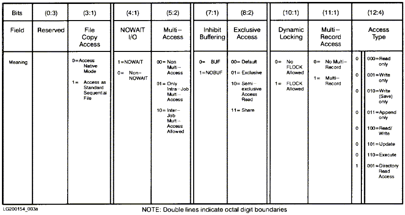 [Aoption Bit Summary]