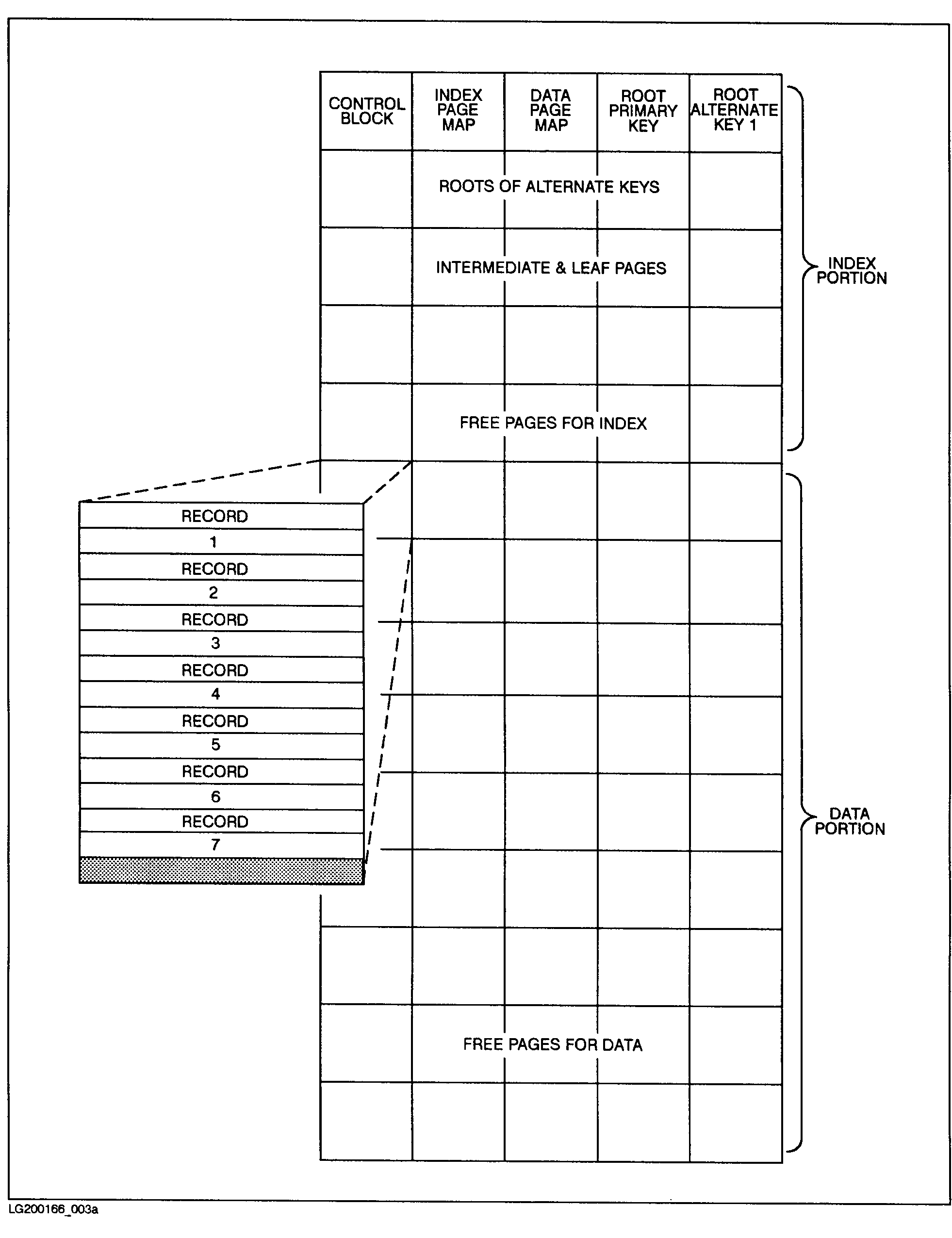 [General Representation of the KSAM XL Format]