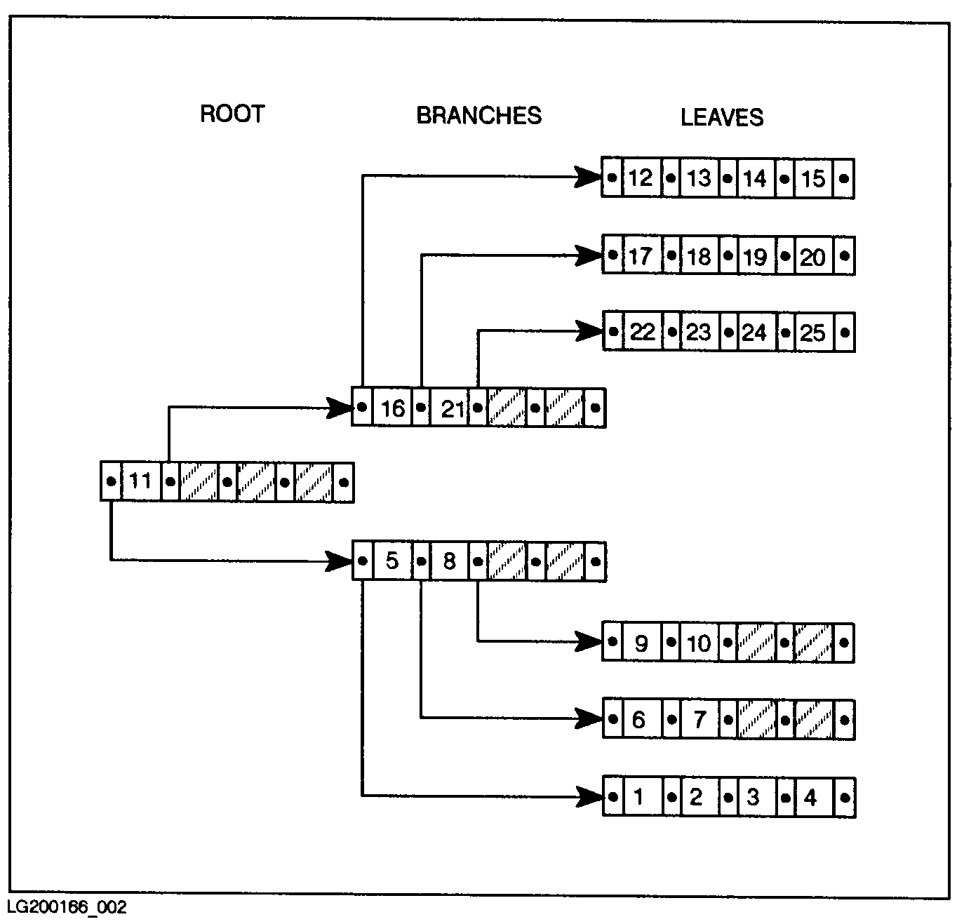 [Simple Index Tree Structure]
