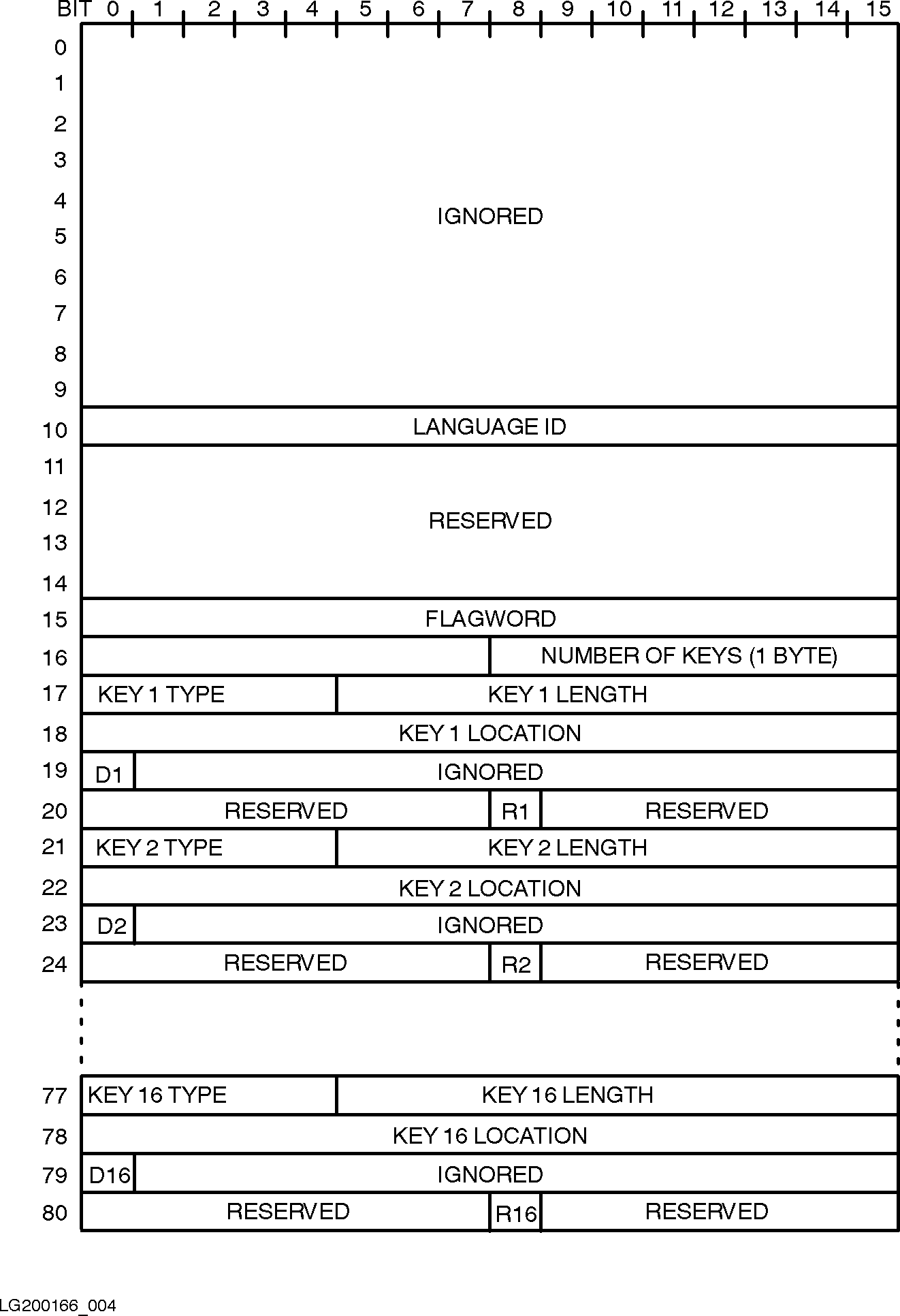 [FOPEN KSAM XL Parameter Format]