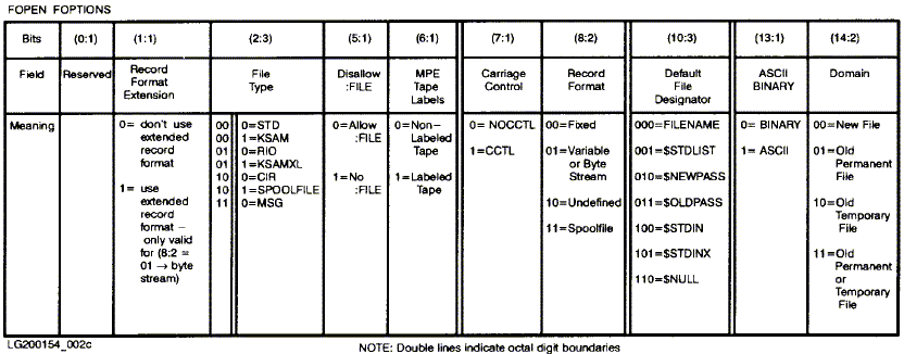 [Foption Bit Summary]