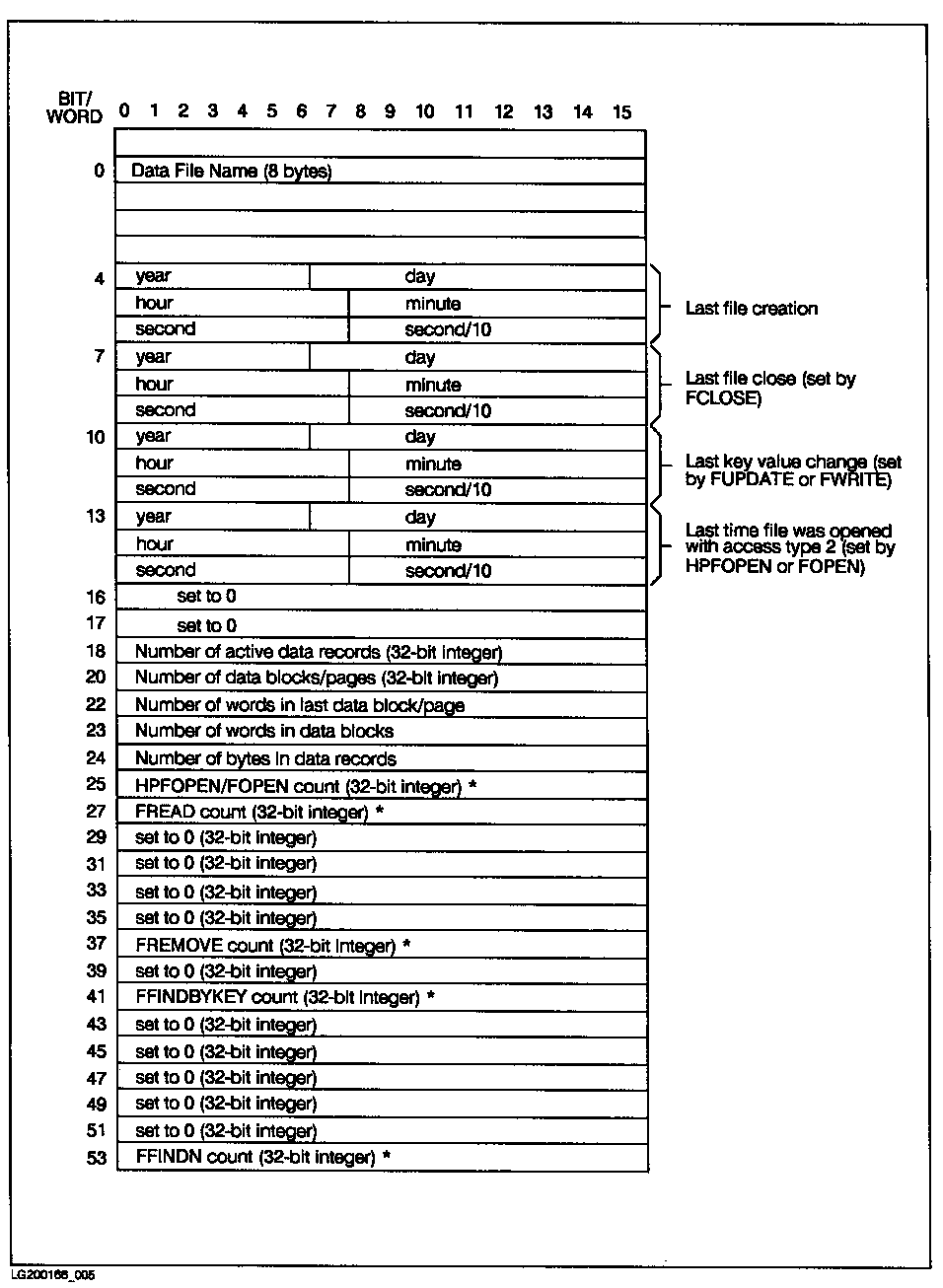 [FGETKEYINFO Control Parameter Format]