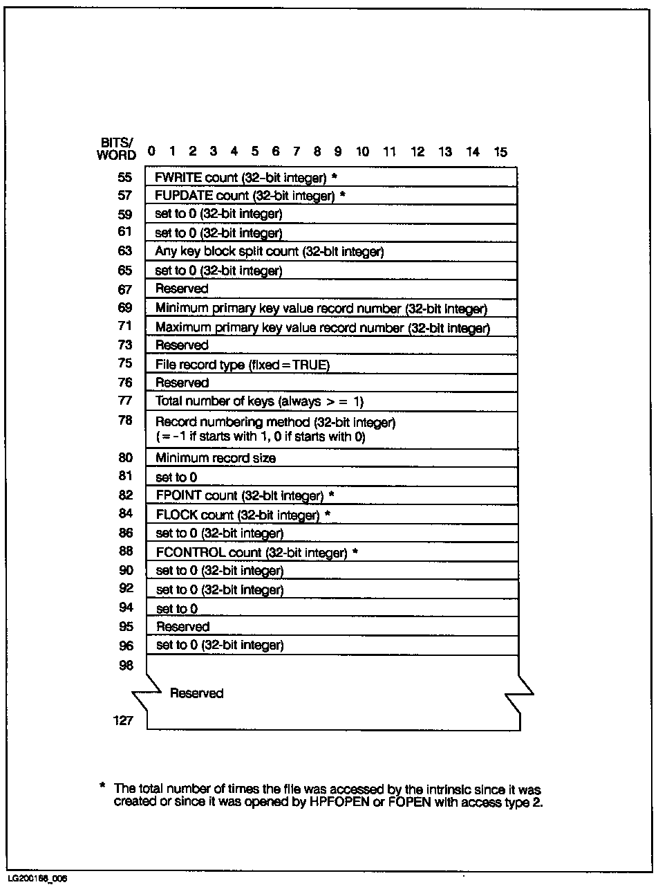 [FGETKEYINFO Control Parameter Format (continued)]