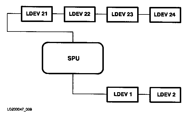 [Figure 1-1. Volumes]