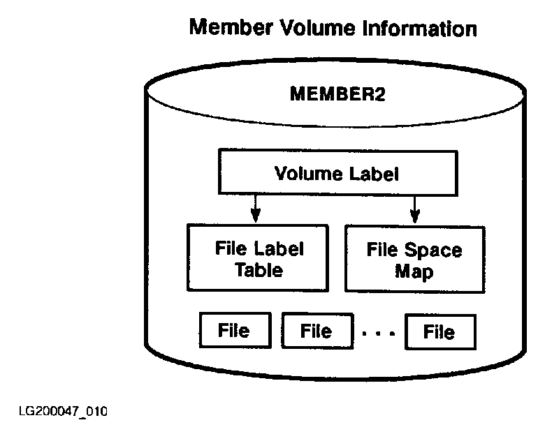[A Member Volume]